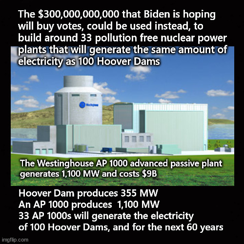 The $300,000,000,000 that Biden is hoping will buy votes ... | The $300,000,000,000 that Biden is hoping
will buy votes, could be used instead, to 
build around 33 pollution free nuclear power
plants that will generate the same amount of
electricity as 100 Hoover Dams; The Westinghouse AP 1000 advanced passive plant 
generates 1,100 MW and costs $9B; Hoover Dam produces 355 MW
An AP 1000 produces  1,100 MW
33 AP 1000s will generate the electricity
of 100 Hoover Dams, and for the next 60 years | image tagged in debt forgiveness,biden | made w/ Imgflip meme maker