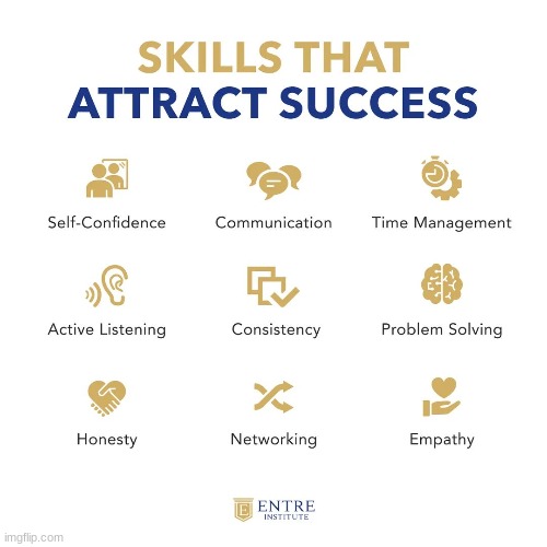 Skills That Attract Success ~ Repost ~ Credits Go To ENTRE Institute On FB | image tagged in simothefinlandized,entre institute,entrepreneur,life lessons,infographic | made w/ Imgflip meme maker