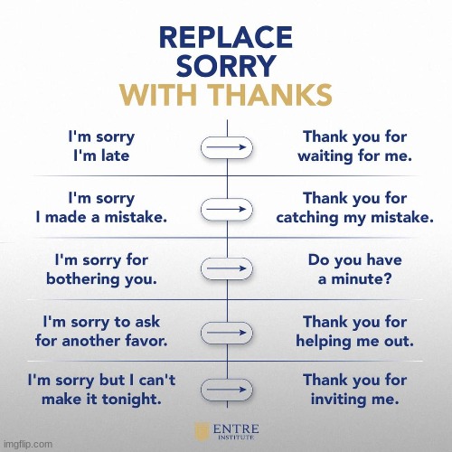 How To Replace "Sorry" With "Thanks"  ~ Repost ~ Credits Go To ENTRE Institute On FB | image tagged in simothefinlandized,entre institute,entrepreneur,life lessons,infographic | made w/ Imgflip meme maker