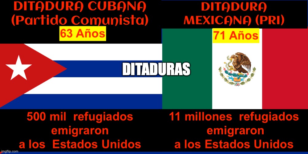 Ditadura Cuba Mexico | DITADURAS | image tagged in ditadura,cuba,mexico,pri,imigrantes | made w/ Imgflip meme maker