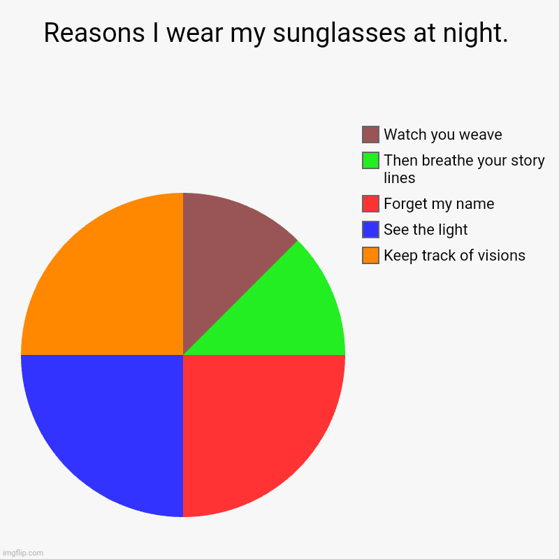 Reasons I wear my sunglasses at night. | Keep track of visions, See the light , Forget my name , Then breathe your story lines , Watch you w | image tagged in charts,pie charts | made w/ Imgflip chart maker