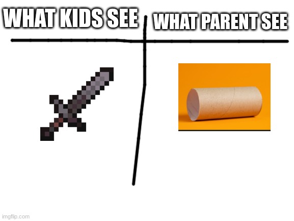 Kids vs Parents | WHAT KIDS SEE; WHAT PARENT SEE | image tagged in blank white template | made w/ Imgflip meme maker