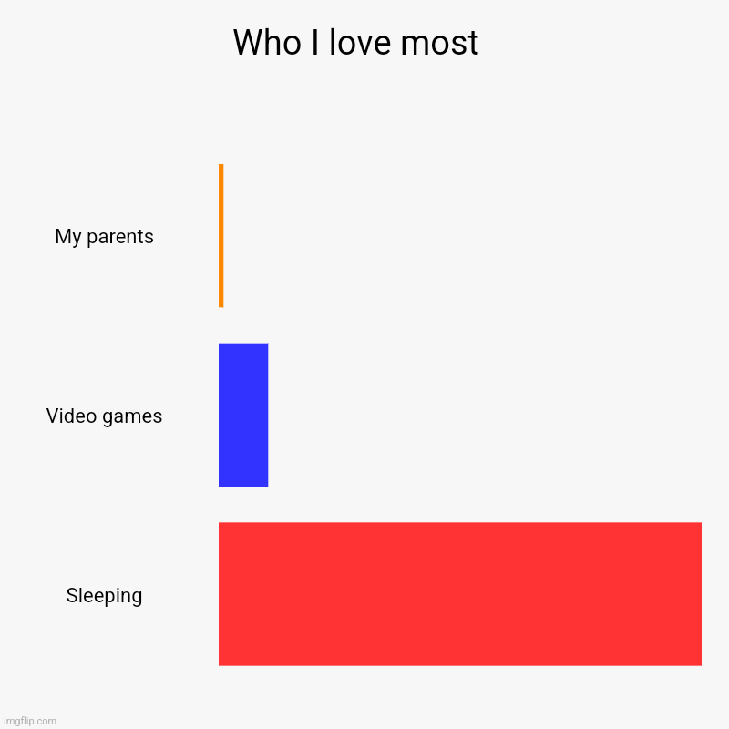 Who I love most  | My parents , Video games , Sleeping | image tagged in charts,bar charts | made w/ Imgflip chart maker