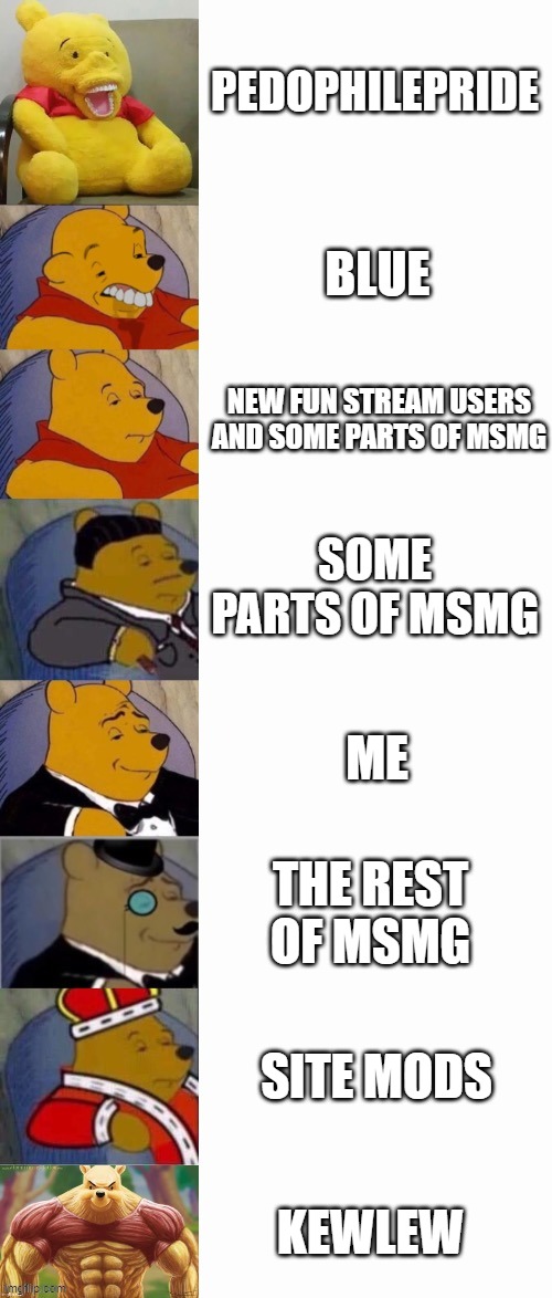 kewlew is built different. | PEDOPHILEPRIDE; BLUE; NEW FUN STREAM USERS AND SOME PARTS OF MSMG; SOME PARTS OF MSMG; ME; THE REST OF MSMG; SITE MODS; KEWLEW | image tagged in 8-panel winnie the pooh meme | made w/ Imgflip meme maker