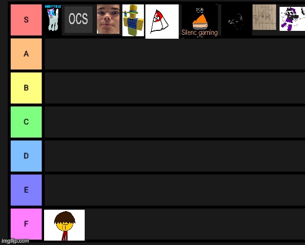 Done | image tagged in tier list | made w/ Imgflip meme maker