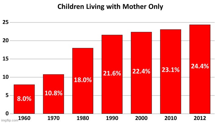 look at this graph | made w/ Imgflip meme maker