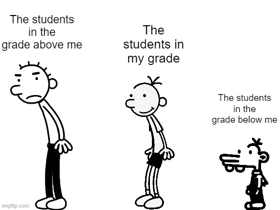 the students in my school | The students in the grade above me; The students in my grade; The students in the grade below me | image tagged in blank white template | made w/ Imgflip meme maker