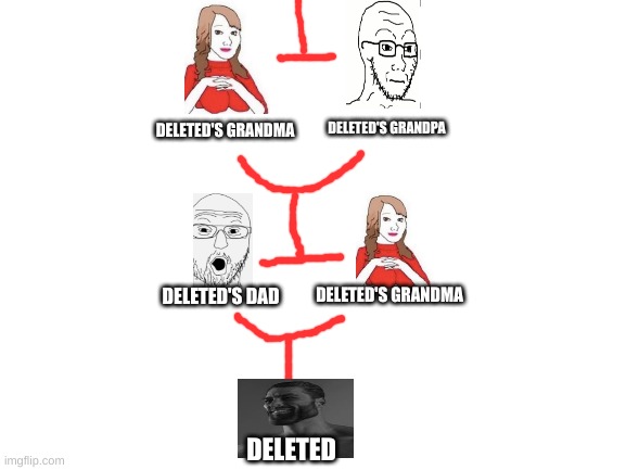 the deleted family tree according to blue | DELETED'S GRANDPA; DELETED'S GRANDMA; DELETED'S DAD; DELETED'S GRANDMA; DELETED | image tagged in blank white template | made w/ Imgflip meme maker