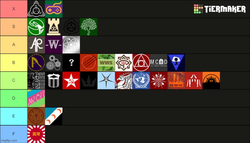 image tagged in scp,funny,memes,tier list | made w/ Imgflip meme maker