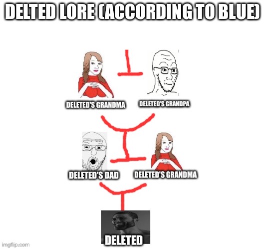 DELTED LORE (ACCORDING TO BLUE) | made w/ Imgflip meme maker