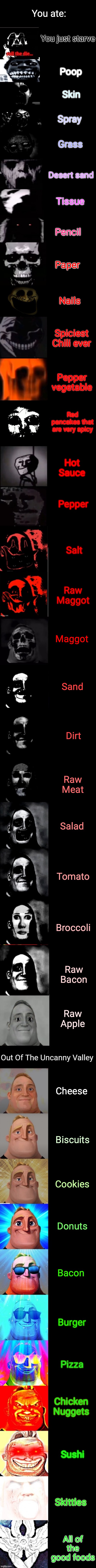 Mr. Incredible: From Roll The Die To God | You ate:; You just starve; Poop; Skin; Spray; Grass; Desert sand; Tissue; Pencil; Paper; Nails; Spiciest Chili ever; Pepper vegetable; Red pancakes that are very spicy; Hot Sauce; Pepper; Salt; Raw Maggot; Maggot; Sand; Dirt; Raw Meat; Salad; Tomato; Broccoli; Raw Bacon; Raw Apple; Cheese; Biscuits; Cookies; Donuts; Bacon; Burger; Pizza; Chicken Nuggets; Sushi; Skittles; All of the good foods | image tagged in mr incredible from roll the die to god | made w/ Imgflip meme maker