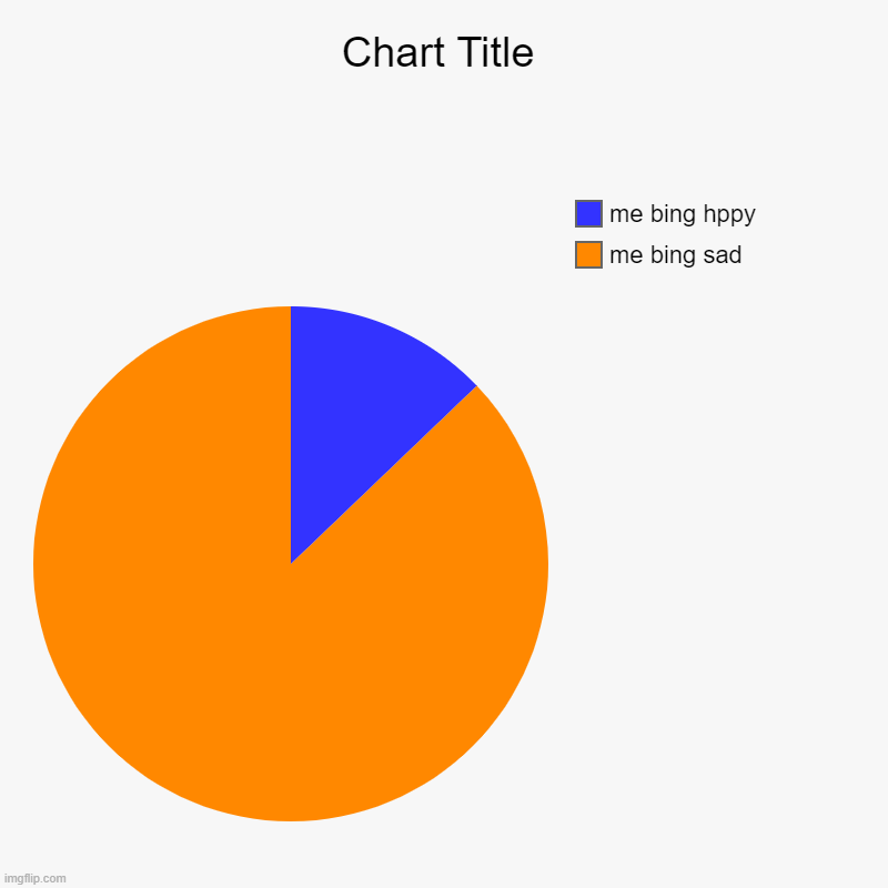 me bing sad, me bing hppy | image tagged in charts,pie charts | made w/ Imgflip chart maker