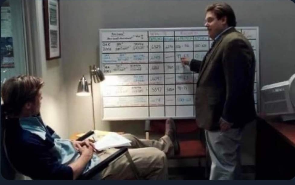 Moneyball Blank Meme Template