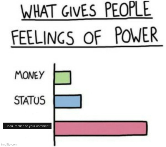 UNLIMITED POWER | image tagged in what gives people feelings of power,iceu | made w/ Imgflip meme maker