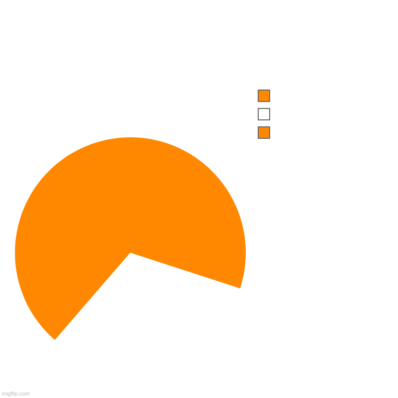 the poster below will be E A T E N | image tagged in charts,pie charts | made w/ Imgflip chart maker