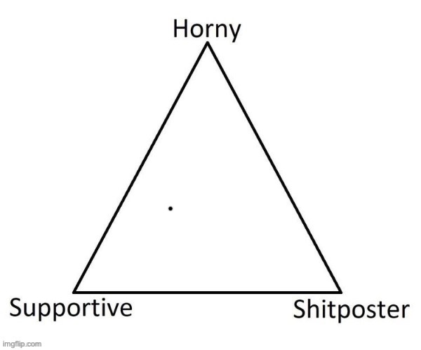 MSMG Political Triangle. - Imgflip