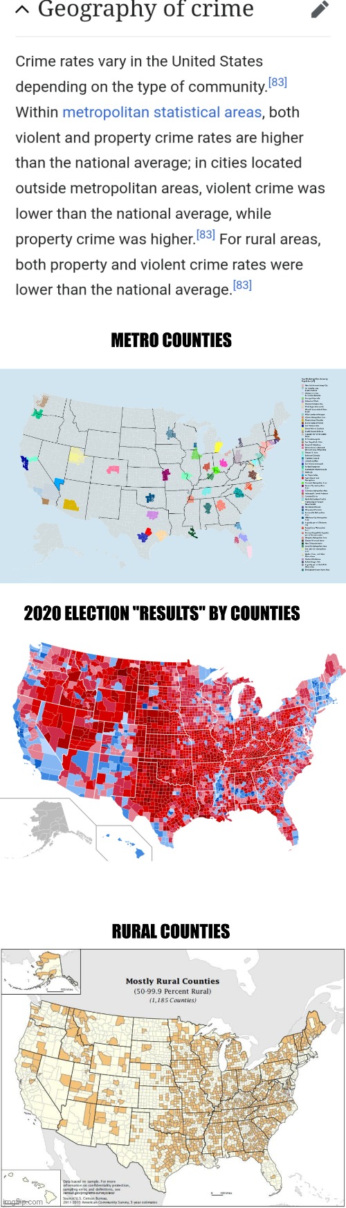 Nationwide Crime Is Worse in Progressive Metro Counties Vs Conservative Rural Counties | image tagged in liberal vs conservative,nationwide,crime | made w/ Imgflip meme maker