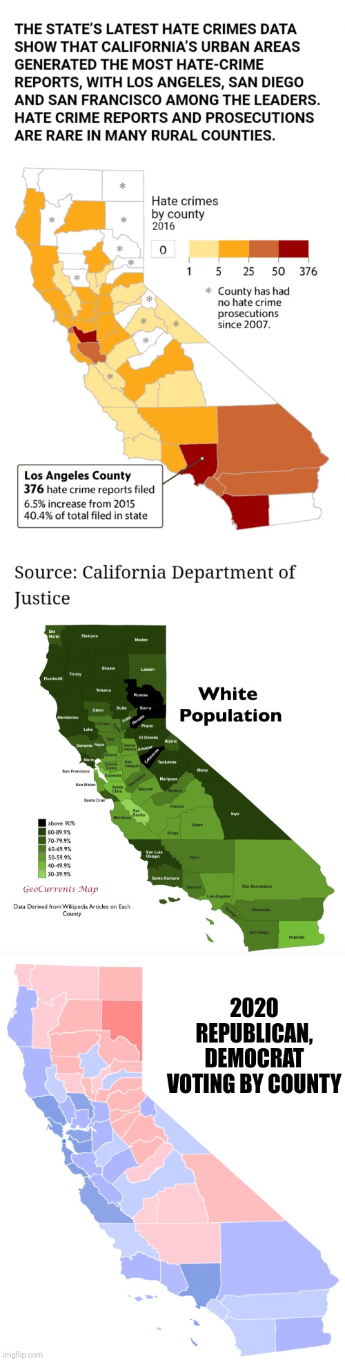 COLD HARD FACTS! Hate Crimes White Population And Democrat vs Republican County's | 2020 REPUBLICAN, DEMOCRAT VOTING BY COUNTY | image tagged in liberal vs conservative,democrats,republicans,hate crime,white people | made w/ Imgflip meme maker
