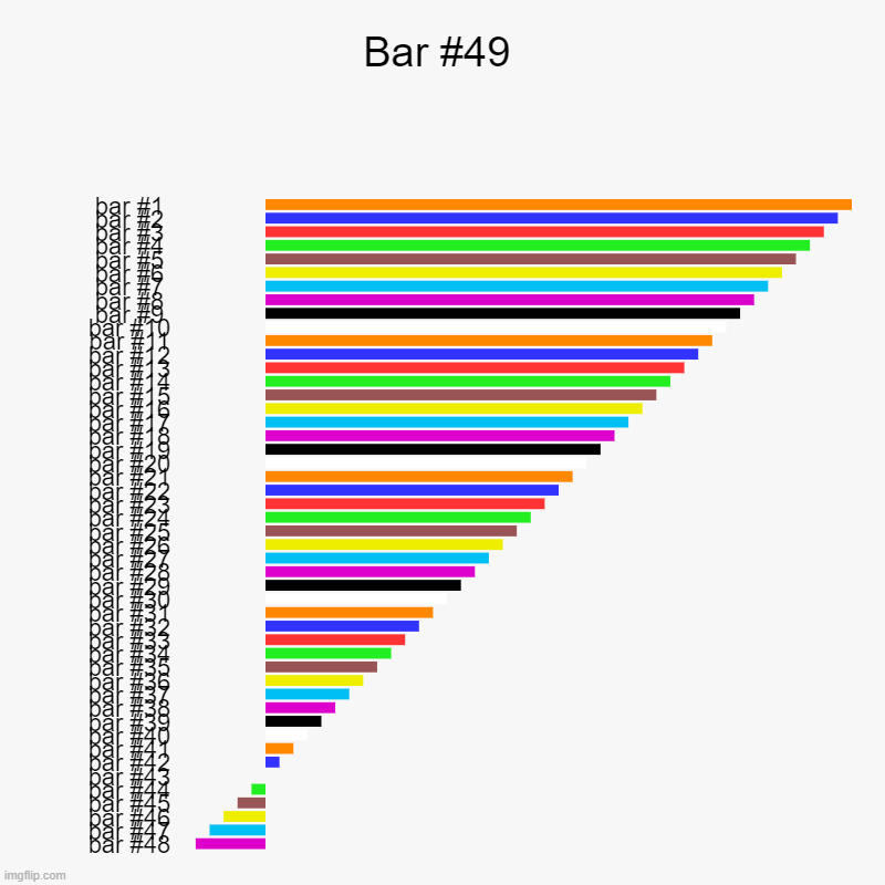 Bar #49 | | image tagged in charts,bar charts | made w/ Imgflip chart maker