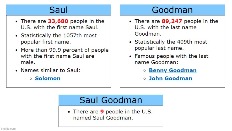 Better Call 9 Sauls | made w/ Imgflip meme maker