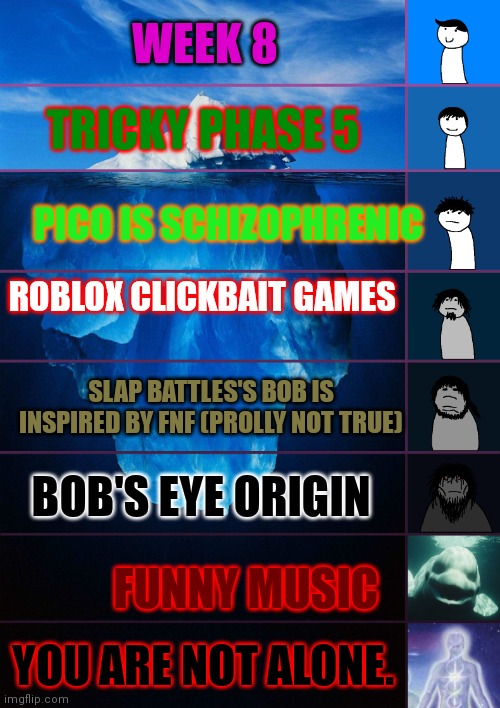 FNF iceberg (not good at making these) | WEEK 8; TRICKY PHASE 5; PICO IS SCHIZOPHRENIC; ROBLOX CLICKBAIT GAMES; SLAP BATTLES'S BOB IS INSPIRED BY FNF (PROLLY NOT TRUE); BOB'S EYE ORIGIN; FUNNY MUSIC; YOU ARE NOT ALONE. | image tagged in iceberg levels tiers | made w/ Imgflip meme maker