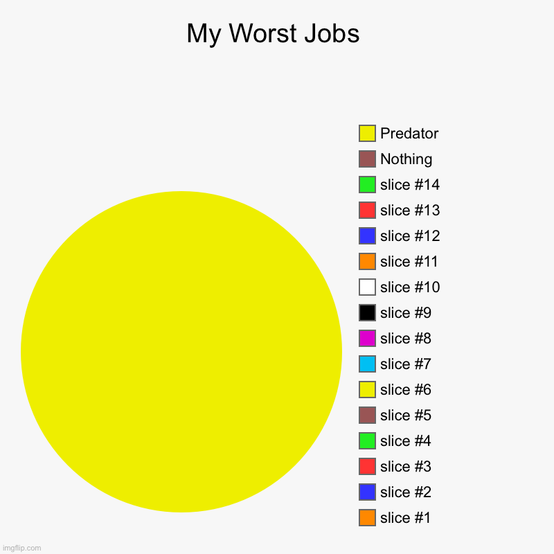 My Worst Jobs |, Nothing, Predator | image tagged in charts,pie charts | made w/ Imgflip chart maker