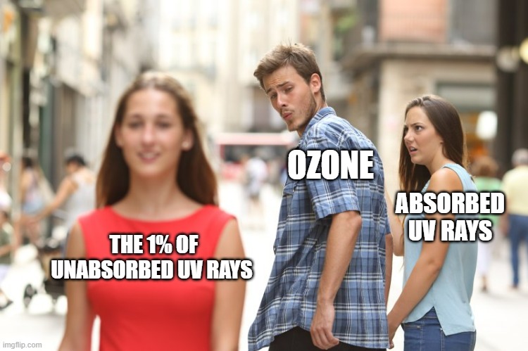 Ozone and UV Rays | OZONE; ABSORBED UV RAYS; THE 1% OF UNABSORBED UV RAYS | image tagged in science | made w/ Imgflip meme maker