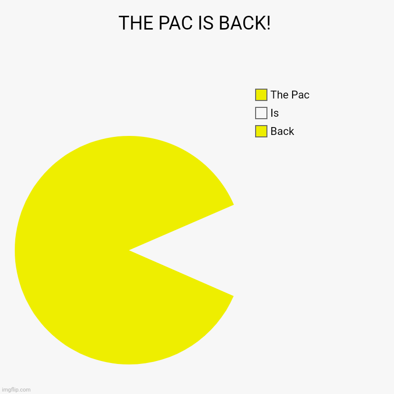 THE PAC IS BACK! | THE PAC IS BACK! | Back, Is, The Pac | image tagged in charts,pie charts | made w/ Imgflip chart maker