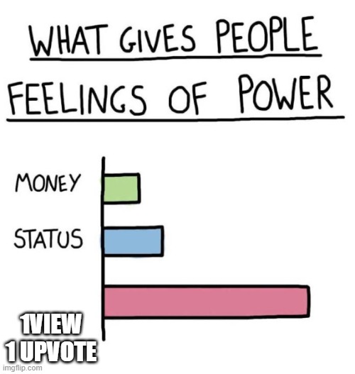 Feelings of Power HD | 1VIEW 1 UPVOTE | image tagged in feelings of power hd | made w/ Imgflip meme maker