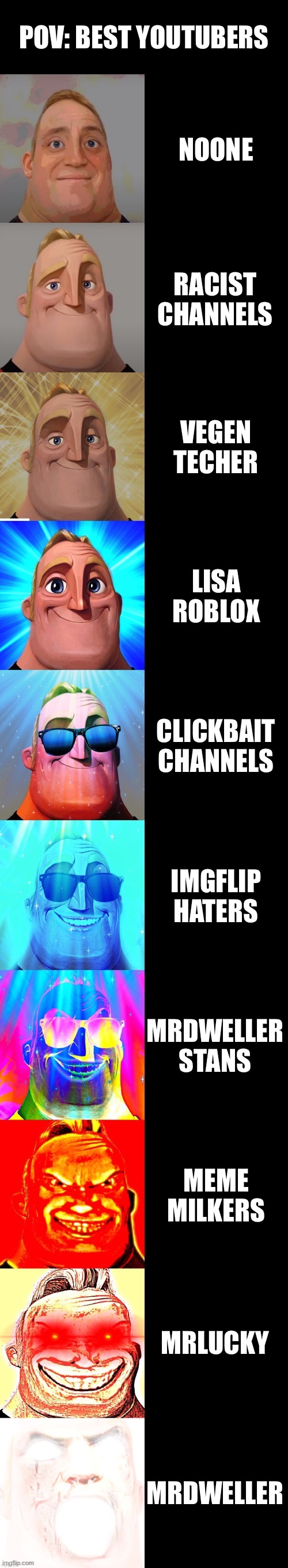 mr incredible becoming canny | POV: BEST YOUTUBERS; NOONE; RACIST CHANNELS; VEGEN TECHER; LISA ROBLOX; CLICKBAIT CHANNELS; IMGFLIP HATERS; MRDWELLER STANS; MEME MILKERS; MRLUCKY; MRDWELLER | image tagged in mr incredible becoming canny | made w/ Imgflip meme maker