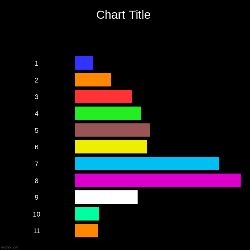 numberblocks dead | 1, 2, 3, 4, 5, 6, 7, 8, 9, 10, 11 | image tagged in charts,bar charts,numberblocks | made w/ Imgflip chart maker