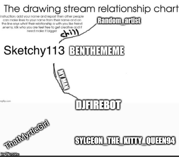 SYLCEON_THE_KITTY_QUEEN94 | made w/ Imgflip meme maker