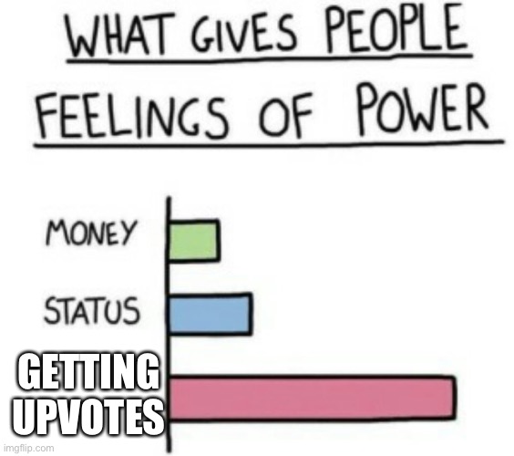 What Gives People Feelings of Power | GETTING UPVOTES | image tagged in what gives people feelings of power,funny memes,funny,memes,power | made w/ Imgflip meme maker