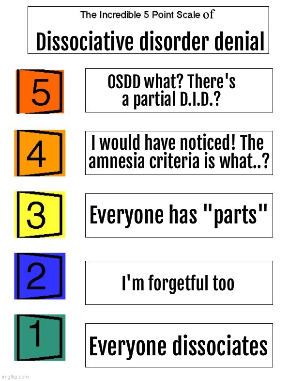 Dissociative Identity Disorder and Dissociative Disorder denials... everyone's an expert thanks to the movies | of; Dissociative disorder denial; OSDD what? There's a partial D.I.D.? I would have noticed! The  amnesia criteria is what..? Everyone has "parts"; I'm forgetful too; Everyone dissociates | image tagged in autism scale,dissociative disorder,dissociative identity disorder,partial did,osdd,denial | made w/ Imgflip meme maker