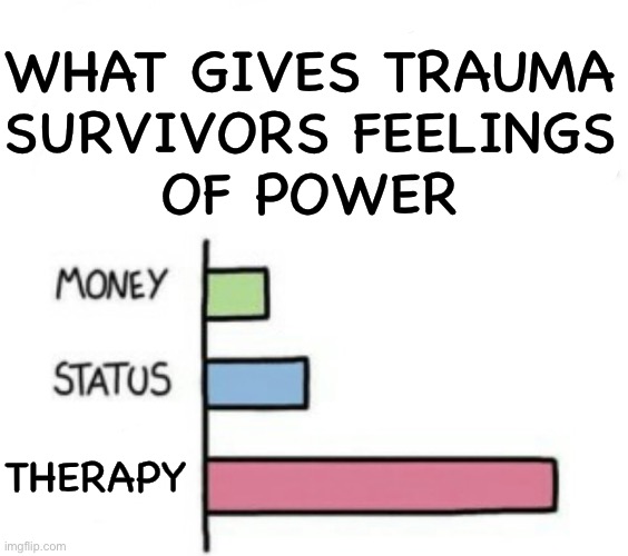 Empowered trauma survivors after years of therapy meme | WHAT GIVES TRAUMA
SURVIVORS FEELINGS
OF POWER; THERAPY | image tagged in what gives people feelings of power,ptsd meme,child abuse,domestic abuse,therapy | made w/ Imgflip meme maker