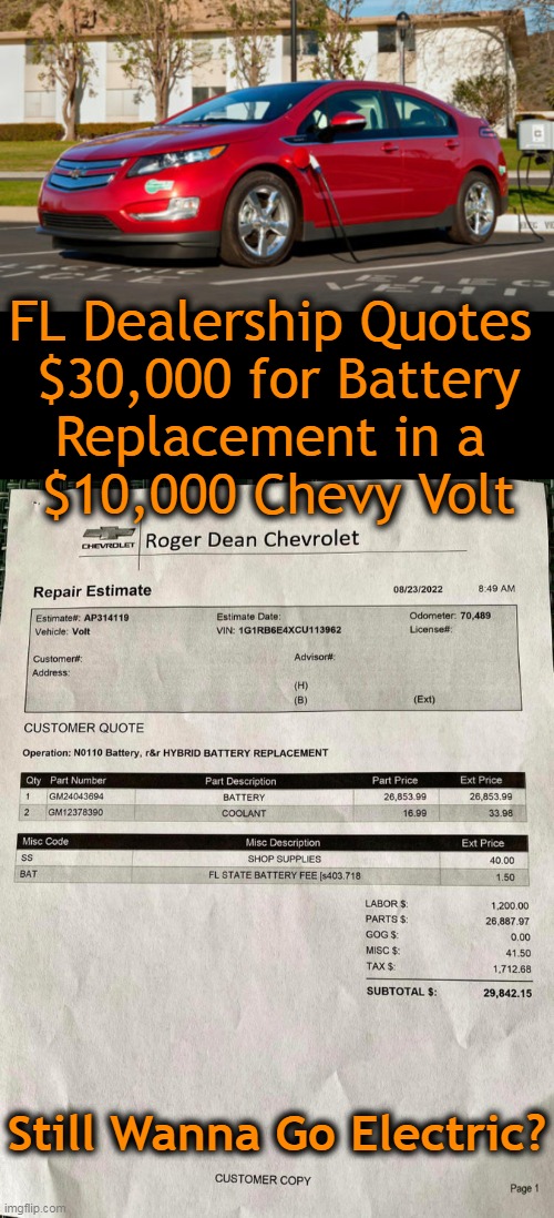 Maybe the Gov't didn't think this one through.... | FL Dealership Quotes 
$30,000 for Battery
Replacement in a 
$10,000 Chevy Volt; Still Wanna Go Electric? | image tagged in politics,democrats,liberalism,climate change,feel good policies,how about rational thinking | made w/ Imgflip meme maker