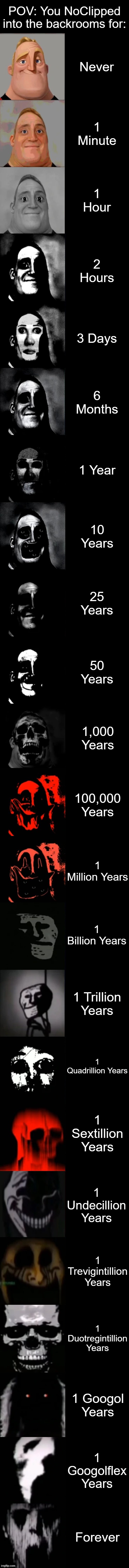 Mr. Incredible Becoming Uncanny Extended HD | POV: You NoClipped into the backrooms for:; Never; 1 Minute; 1 Hour; 2 Hours; 3 Days; 6 Months; 1 Year; 10 Years; 25 Years; 50 Years; 1,000 Years; 100,000 Years; 1 Million Years; 1 Billion Years; 1 Trillion Years; 1 Quadrillion Years; 1 Sextillion Years; 1 Undecillion Years; 1 Trevigintillion Years; 1 Duotregintillion Years; 1 Googol Years; 1 Googolflex Years; Forever | image tagged in mr incredible becoming uncanny extended hd | made w/ Imgflip meme maker