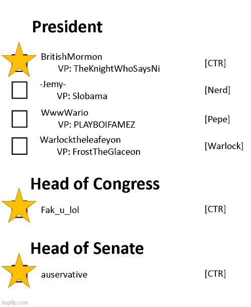 Congress info in comments | made w/ Imgflip meme maker