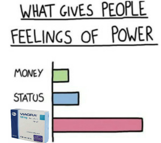 IT WILL GIVE YOU SOME POWER LOL! | image tagged in what gives people feelings of power | made w/ Imgflip meme maker