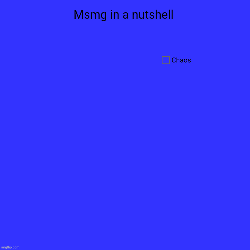 Msmg in a nutshell | Chaos | image tagged in charts,pie charts | made w/ Imgflip chart maker