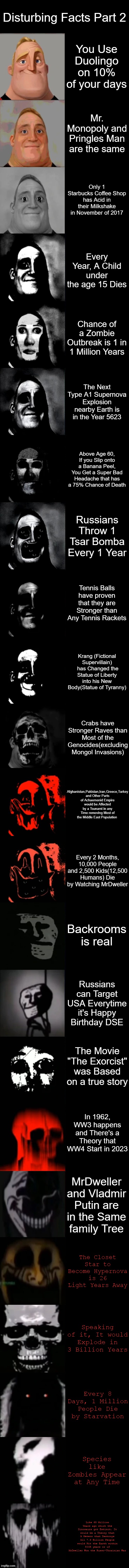 MORE FACTS(Fact Book 2) | Disturbing Facts Part 2; You Use Duolingo on 10% of your days; Mr. Monopoly and Pringles Man are the same; Only 1 Starbucks Coffee Shop has Acid in their Milkshake in November of 2017; Every Year, A Child under the age 15 Dies; Chance of a Zombie Outbreak is 1 in 1 Million Years; The Next Type A1 Supernova Explosion nearby Earth is in the Year 5623; Above Age 60, If you Slip onto a Banana Peel, You Get a Super Bad Headache that has a 75% Chance of Death; Russians Throw 1 Tsar Bomba Every 1 Year; Tennis Balls have proven that they are Stronger than Any Tennis Rackets; Krang (Fictional Supervillain)  has Changed the Statue of Liberty into his New Body(Statue of Tyranny); Crabs have Stronger Raves than Most of the Genocides(excluding Mongol Invasions); Afghanistan,Pakistan,Iran,Greece,Turkey and Other Parts of Achaemenid Empire would be Affected by a Tsunami in any Time removing Most of the Middle East Population; Every 2 Months, 10,000 People and 2,500 Kids(12,500 Humans) Die by Watching MrDweller; Backrooms is real; Russians can Target USA Everytime it's Happy Birthday DSE; The Movie "The Exorcist" was Based on a true story; In 1962, WW3 happens and There's a Theory that WW4 Start in 2023; MrDweller and Vladmir Putin are in the Same family Tree; The Closet Star to Become Hypernova is 26 Light Years Away; Speaking of it, It would Explode in 3 Billion Years; Every 8 Days, 1 Million People Die by Starvation; Species like Zombies Appear at Any Time; Like 65 Million Years ago which the Dinosaurs got Extinct, It would be a Theory that A Meteor that Destroys All 7.9 Billion People would Hit the Earth within 500K years or if MrDweller Won the Russo-Ukrainian War | image tagged in mr incredible becoming uncanny extended hd | made w/ Imgflip meme maker