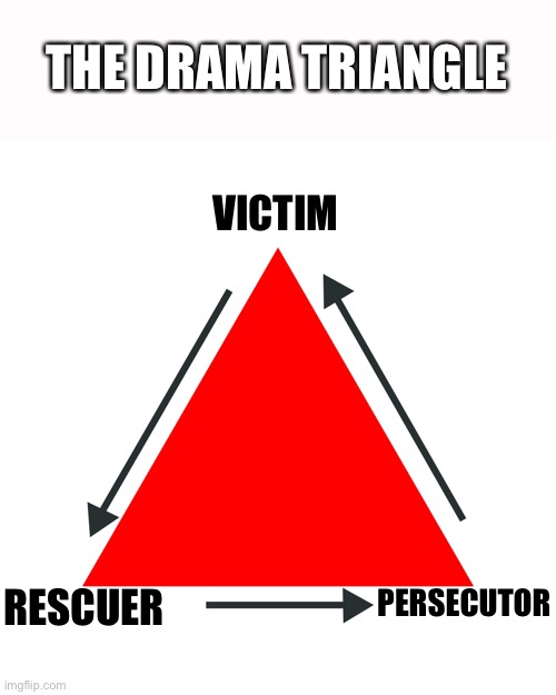 The Drama Triangle (Karpman) - with dysfunctional interpersonal relationships | THE DRAMA TRIANGLE; VICTIM; RESCUER; PERSECUTOR | image tagged in drama triangle consequences loop,victim,rescuer,persecutor,karpman,psychology | made w/ Imgflip meme maker