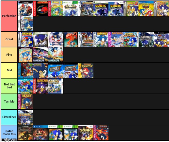 My Sonic tier list | image tagged in sonic the hedgehog,tier list | made w/ Imgflip meme maker