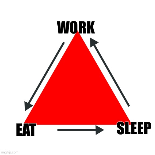 Capitalist exploitation - work, eat, sleep | WORK; EAT; SLEEP | image tagged in drama triangle consequences loop,work,because capitalism,life sucks,my life,broke | made w/ Imgflip meme maker
