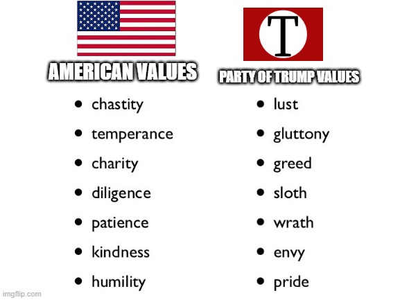 American Values vs Party of Trump values | PARTY OF TRUMP VALUES; AMERICAN VALUES | image tagged in seven deadly sins,virtue,usa,democracy,liberty,freedom | made w/ Imgflip meme maker