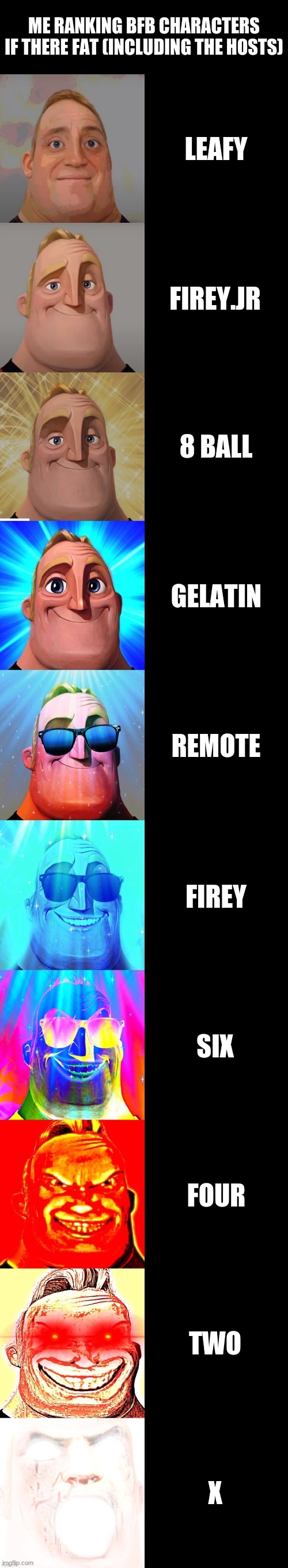 ME RANKING BFB CHARACTERS IF THERE FAT (INCLUDING THE HOSTS) LEAFY FIREY.JR 8 BALL GELATIN REMOTE FIREY SIX FOUR TWO X | image tagged in mr incredible becoming canny | made w/ Imgflip meme maker