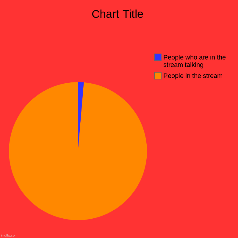 People in the stream, People who are in the stream talking | image tagged in charts,pie charts | made w/ Imgflip chart maker