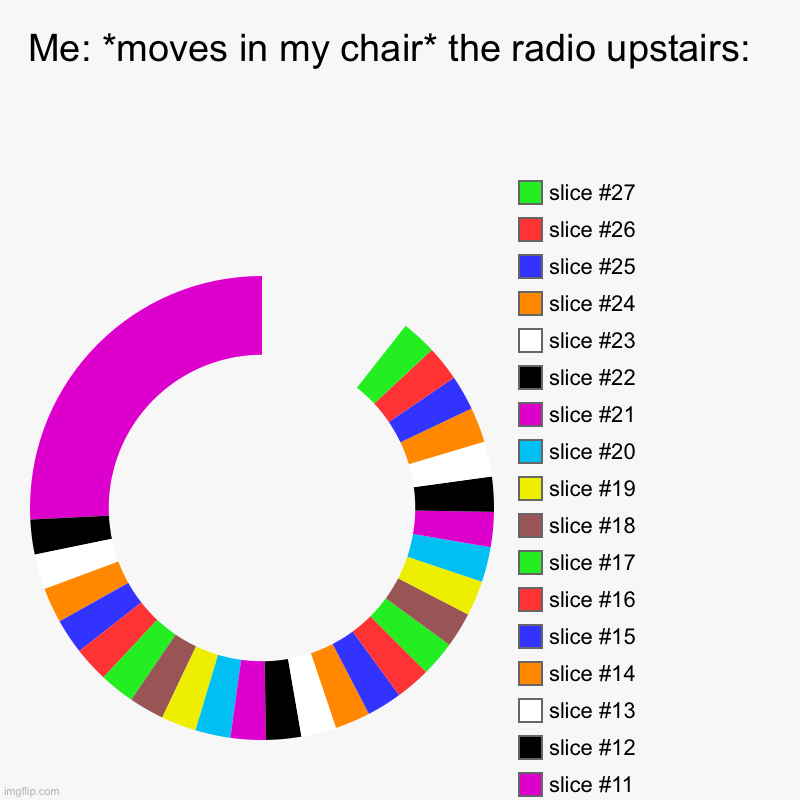 Me: *moves in my chair* the radio upstairs:  | | image tagged in charts,donut charts | made w/ Imgflip chart maker