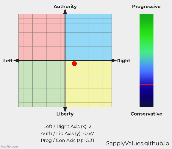 my sapply test results | image tagged in congress | made w/ Imgflip meme maker