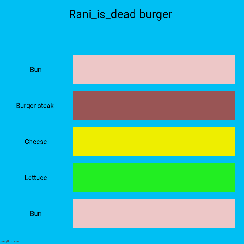 Rani_is_dead burger. I prefer veggie Burgers- foxy500 | Rani_is_dead burger | Bun, Burger steak , Cheese, Lettuce, Bun | image tagged in charts,bar charts | made w/ Imgflip chart maker